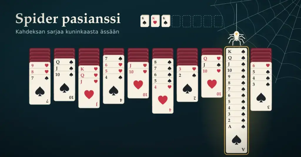 Spider pasianssin kymmenen sarakkeen pelipöytä, jossa hämähäkki laskeutuu seitistään sarakkeeseen, johon on koottu kokonainen patasarja kuninkaasta ässään.